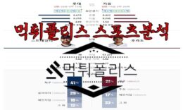 5월26일 KBO 롯데 자이언츠 키움 히어로즈 한국야구 분석 0 (0)
