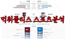 5월2일 KBO 키움 히어로즈 삼성 라이온즈 한국야구 분석 0 (0)