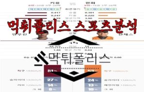 5월30일 KBO 키움 히어로즈 한화 이글스 한국야구 분석