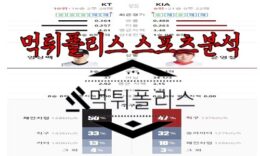 5월31일 KBO kt wiz KIA 타이거즈 한국야구 분석 0 (0)