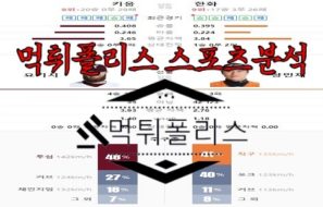 5월31일 KBO 키움 히어로즈 한화 이글스 한국야구 분석