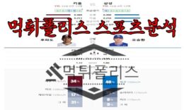 5월3일 KBO 키움 히어로즈 삼성 라이온즈 한국야구 분석 0 (0)