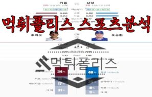 5월3일 KBO 키움 히어로즈 삼성 라이온즈 한국야구 분석