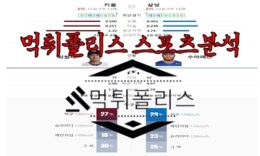 5월4일 KBO 키움 히어로즈 삼성 라이온즈 한국야구 분석 0 (0)