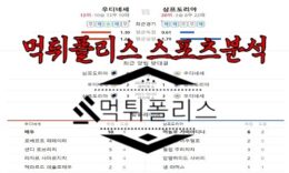 5월9일 세리에A 우디네세 칼초 UC 삼프도리아 해외 축구 분석 0 (0)