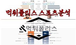 6월13일 KBO 한화 이글스 롯데 자이언츠 한국야구 분석 0 (0)