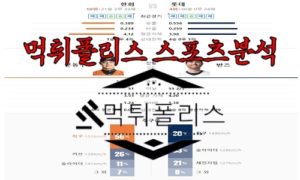 6월13일 KBO 한화 이글스 롯데 자이언츠 한국야구 분석<span class="rmp-archive-results-widget rmp-archive-results-widget--not-rated"><i class=" rmp-icon rmp-icon--ratings rmp-icon--star "></i><i class=" rmp-icon rmp-icon--ratings rmp-icon--star "></i><i class=" rmp-icon rmp-icon--ratings rmp-icon--star "></i><i class=" rmp-icon rmp-icon--ratings rmp-icon--star "></i><i class=" rmp-icon rmp-icon--ratings rmp-icon--star "></i> <span>0 (0)</span></span>