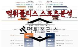 6월14일 KBO 한화 이글스 롯데 자이언츠 한국야구 분석 0 (0)
