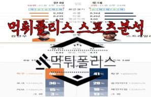 6월14일 KBO 한화 이글스 롯데 자이언츠 한국야구 분석