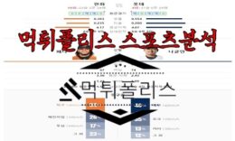 6월15일 KBO 한화 이글스 롯데 자이언츠 한국야구 분석 0 (0)