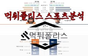 6월15일 KBO 한화 이글스 롯데 자이언츠 한국야구 분석