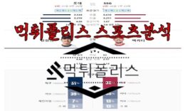 6월16일 KBO 롯데 자이언츠 SSG 랜더스 한국야구 분석 0 (0)