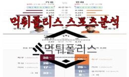 6월1일 KBO 키움 히어로즈 한화 이글스 한국야구 분석 0 (0)