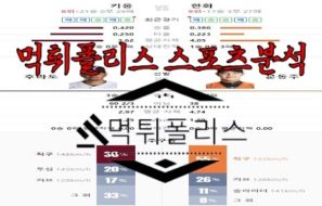 6월1일 KBO 키움 히어로즈 한화 이글스 한국야구 분석