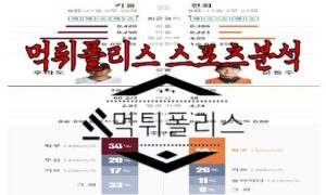 6월1일 KBO 키움 히어로즈 한화 이글스 한국야구 분석<span class="rmp-archive-results-widget rmp-archive-results-widget--not-rated"><i class=" rmp-icon rmp-icon--ratings rmp-icon--star "></i><i class=" rmp-icon rmp-icon--ratings rmp-icon--star "></i><i class=" rmp-icon rmp-icon--ratings rmp-icon--star "></i><i class=" rmp-icon rmp-icon--ratings rmp-icon--star "></i><i class=" rmp-icon rmp-icon--ratings rmp-icon--star "></i> <span>0 (0)</span></span>