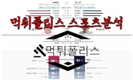 6월21일 KBO SSG 랜더스 두산 베어스 한국야구 분석 0 (0)
