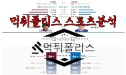 6월21일 KBO 키움 히어로즈 삼성 라이온즈 한국야구 분석 0 (0)