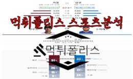 6월22일 KBO 키움 히어로즈 삼성 라이온즈 한국야구 분석 0 (0)
