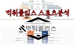 6월23일 KBO 한화 이글스 NC 다이노스 한국야구 분석 0 (0)
