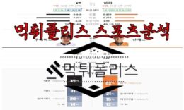 6월29일 KBO kt wiz 한화 이글스 한국야구 분석 0 (0)