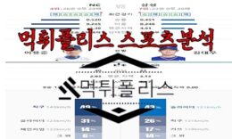 6월7일 KBO NC 다이노스 삼성 라이온즈 한국야구 분석 0 (0)