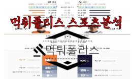 6월7일 KBO 한화 이글스 두산 베어스 한국야구 분석 0 (0)