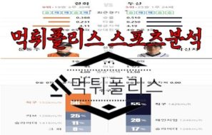 6월7일 KBO 한화 이글스 두산 베어스 한국야구 분석