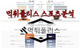 6월8일 KBO 한화 이글스 두산 베어스 한국야구 분석 0 (0)
