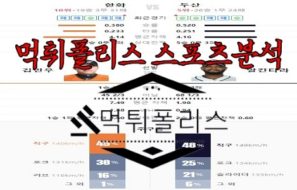 6월8일 KBO 한화 이글스 두산 베어스 한국야구 분석