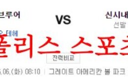 6월6일 MLB 신시내티 레즈 밀워키 브루어스 메이저리그 분석 먹튀폴리스 0 (0)