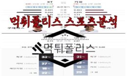 7월12일 KBO kt wiz 키움 히어로즈 한국야구 분석 0 (0)