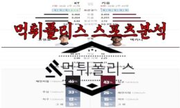 7월13일 KBO kt wiz 키움 히어로즈 한국야구 분석 0 (0)