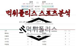 7월15일 K리그2 김포 FC 김천상무 FC 국내 축구 분석 0 (0)