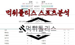 7월15일 K리그2 김포 FC 김천상무 FC 국내 축구 분석<span class="rmp-archive-results-widget rmp-archive-results-widget--not-rated"><i class=" rmp-icon rmp-icon--ratings rmp-icon--star "></i><i class=" rmp-icon rmp-icon--ratings rmp-icon--star "></i><i class=" rmp-icon rmp-icon--ratings rmp-icon--star "></i><i class=" rmp-icon rmp-icon--ratings rmp-icon--star "></i><i class=" rmp-icon rmp-icon--ratings rmp-icon--star "></i> <span>0 (0)</span></span>