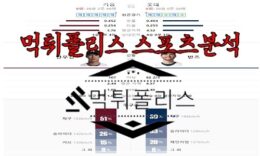 7월21일 KBO 키움 히어로즈 롯데 자이언츠 한국야구 분석 0 (0)