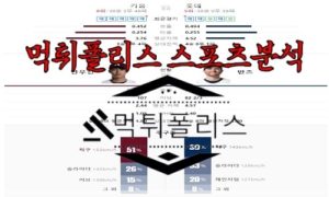 7월21일 KBO 키움 히어로즈 롯데 자이언츠 한국야구 분석<span class="rmp-archive-results-widget rmp-archive-results-widget--not-rated"><i class=" rmp-icon rmp-icon--ratings rmp-icon--star "></i><i class=" rmp-icon rmp-icon--ratings rmp-icon--star "></i><i class=" rmp-icon rmp-icon--ratings rmp-icon--star "></i><i class=" rmp-icon rmp-icon--ratings rmp-icon--star "></i><i class=" rmp-icon rmp-icon--ratings rmp-icon--star "></i> <span>0 (0)</span></span>