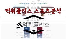 7월5일 KBO NC 다이노스 키움 히어로즈 한국야구 분석 0 (0)