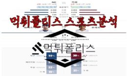 7월6일 KBO NC 다이노스 키움 히어로즈 한국야구 분석 0 (0)