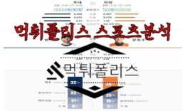 7월6일 KBO 롯데 자이언츠 한화 이글스 한국야구 분석 0 (0)