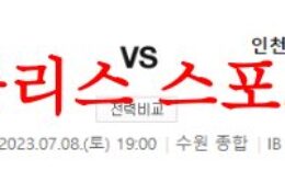 7월8일 K리그 수원FC 인천유나이티드FC 국대 축구팀 라인업 분석 먹튀폴리스 0 (0)