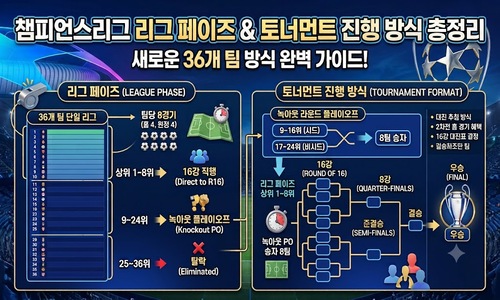 챔피언스리그