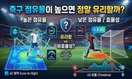 축구 점유율이 높으면 정말 유리할까? 경기 흐름을 읽는 방법 0 (0)