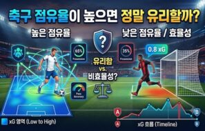 축구 점유율이 높으면 정말 유리할까? 경기 흐름을 읽는 방법
