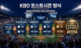 KBO 포스트시즌 방식과 진출 조건 총정리 0 (0)