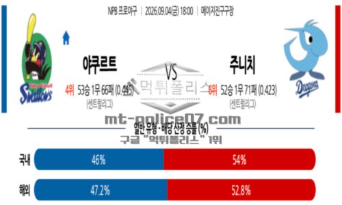 일본야구