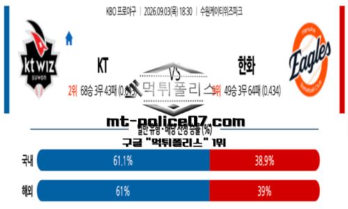 KBO