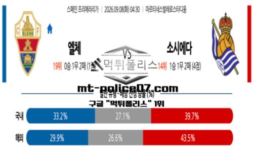 라리가