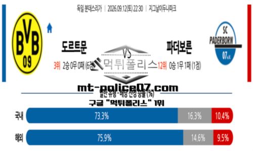 분데스리가