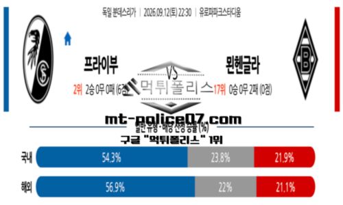 분데스리가
